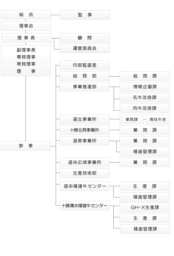 組織案内 事業紹介 Gh Content